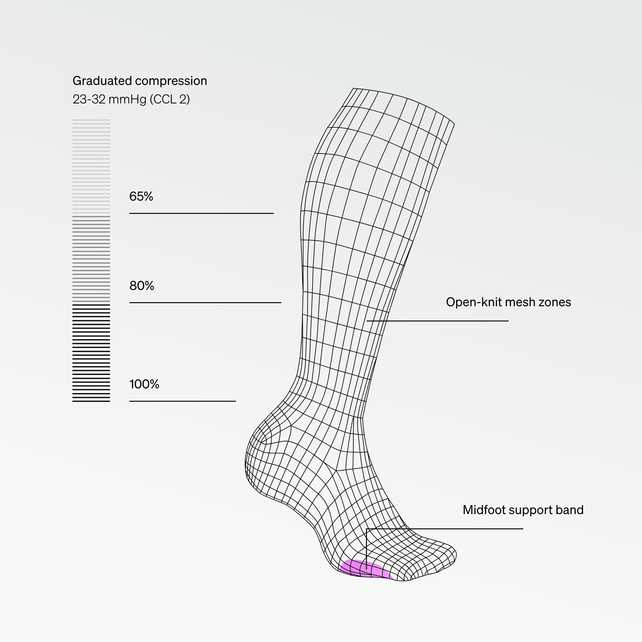 Cycling Socks Women White/Pink
