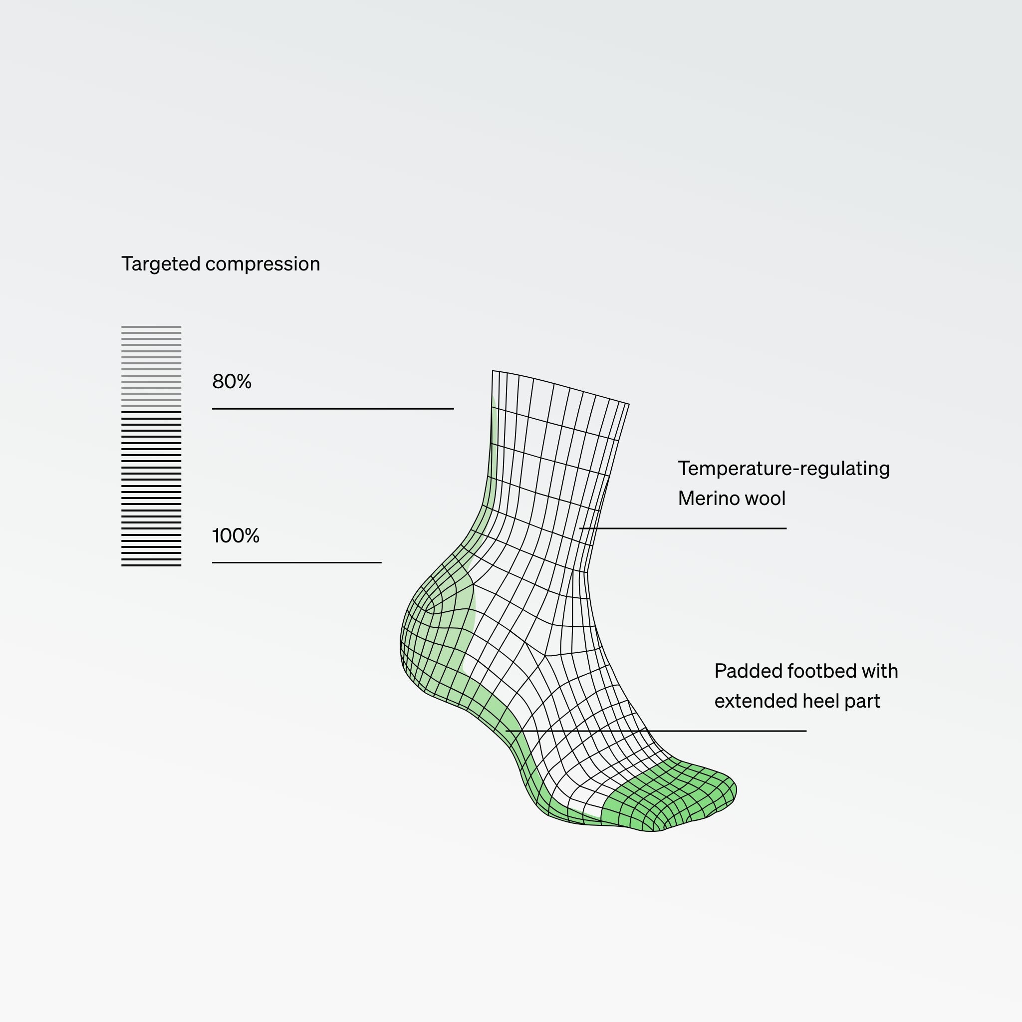 Dryarn® Hiking Ankle Socks Women Green/Blue